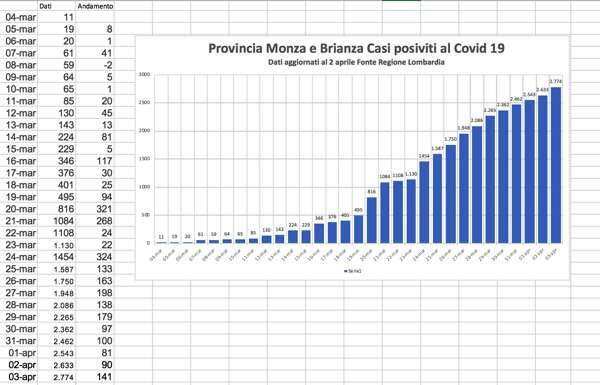 Schermata 2020-04-03 alle 17.47.25