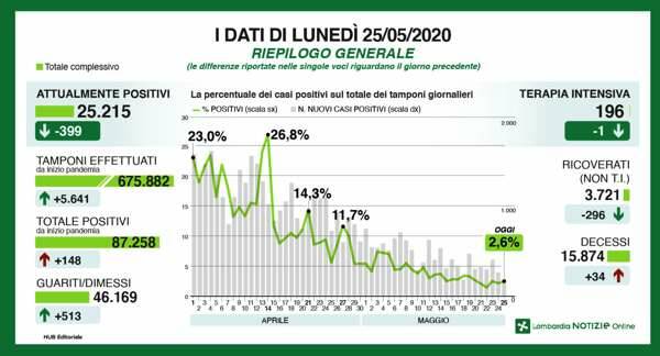 Schermata 2020-05-25 alle 18.08.58