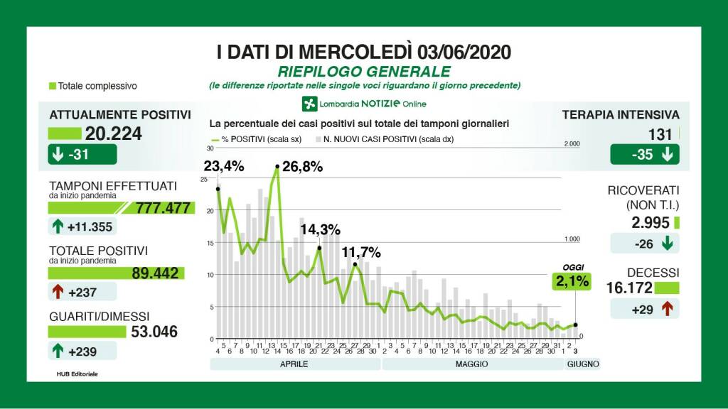 generale-1