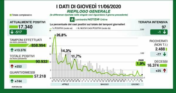 Schermata 2020-06-11 alle 17.42.25