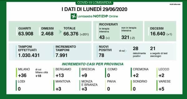 Schermata 2020-06-29 alle 17.15.22