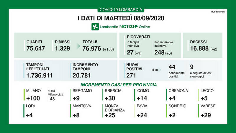 tabella regione pandemia 08092020