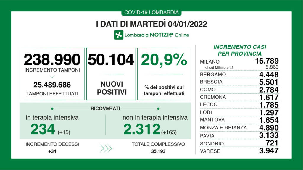 dati covid monza e brianza