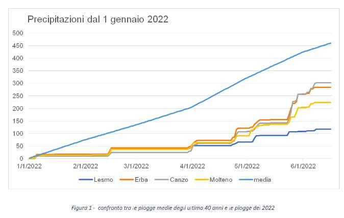 Generico giugno 2022